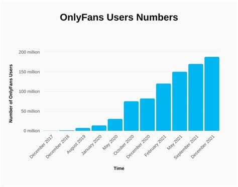 OnlyFans Revenue, Users, and Top Earners Statistics 2024